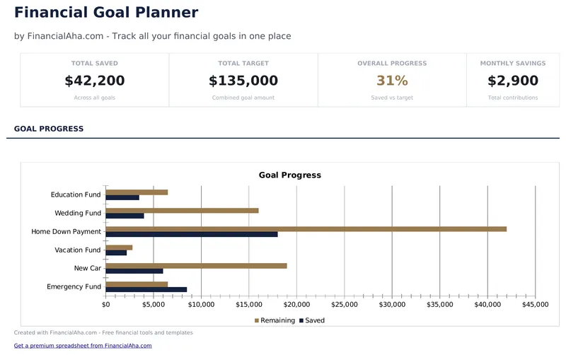 Financial Goal Planner
