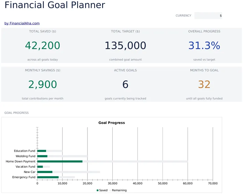 Financial Goal Planner preview
