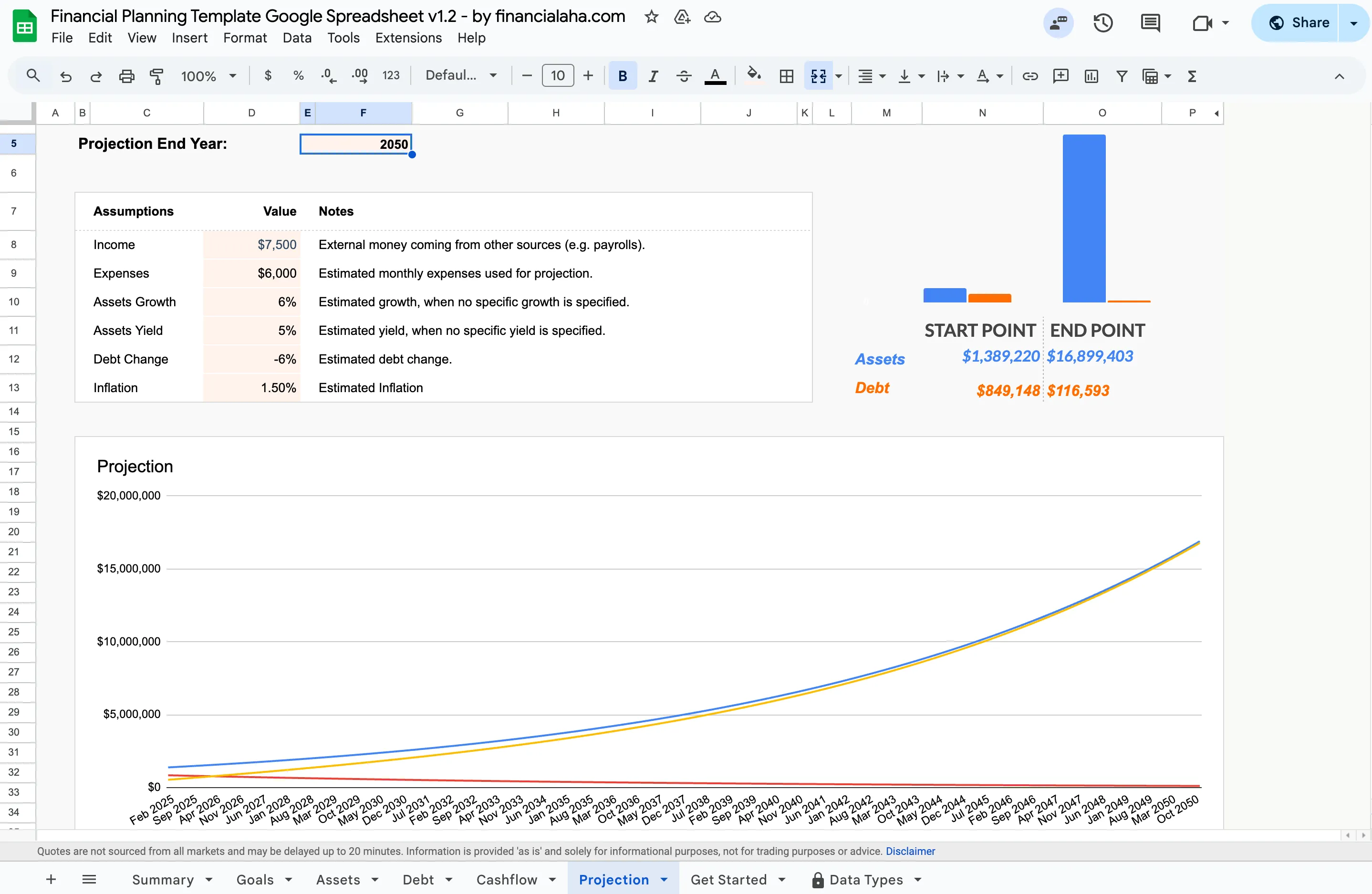 The projection tab of the Financial Planning Template, charting assets and debt from a start point to a chosen end year.