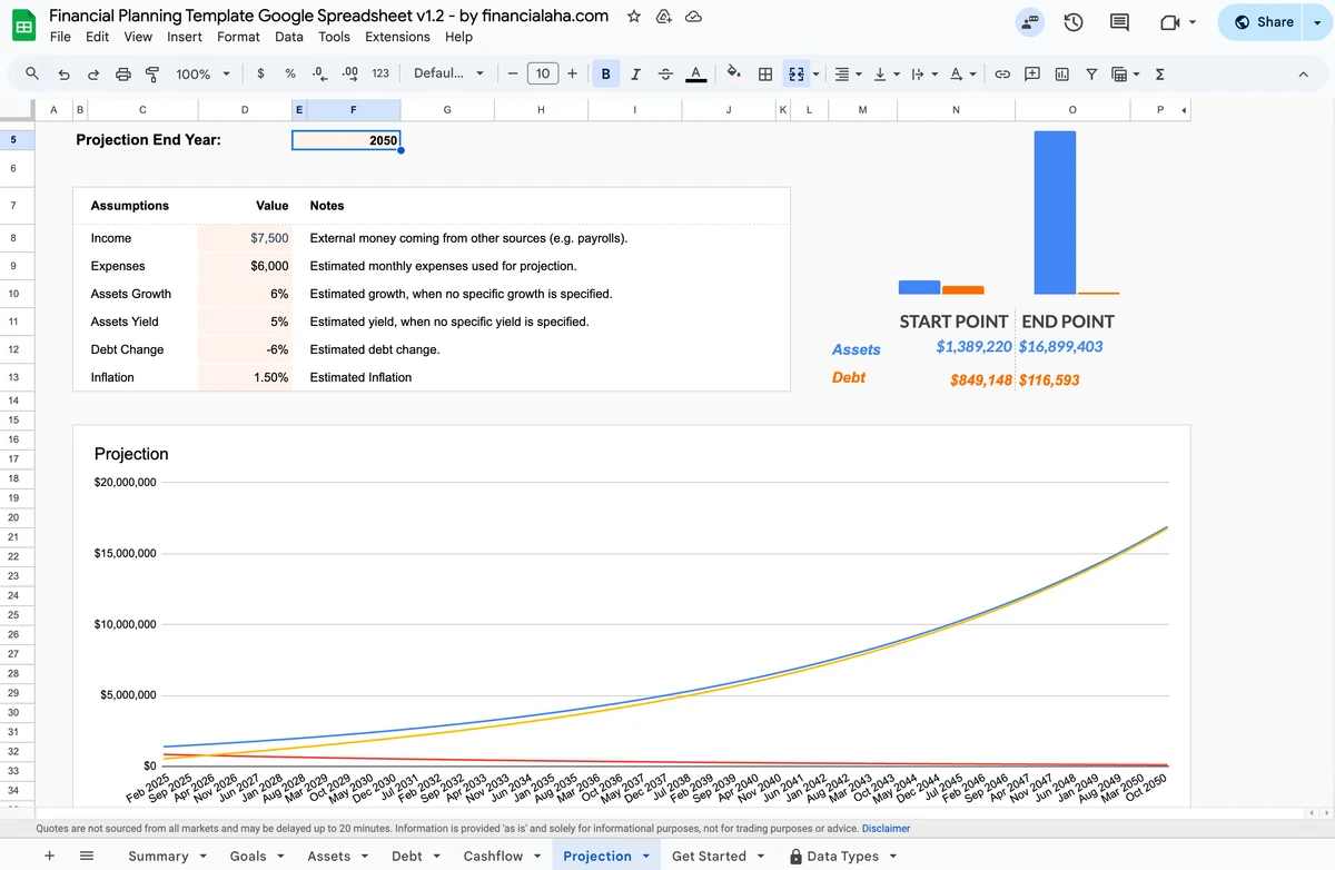 Financial Projections