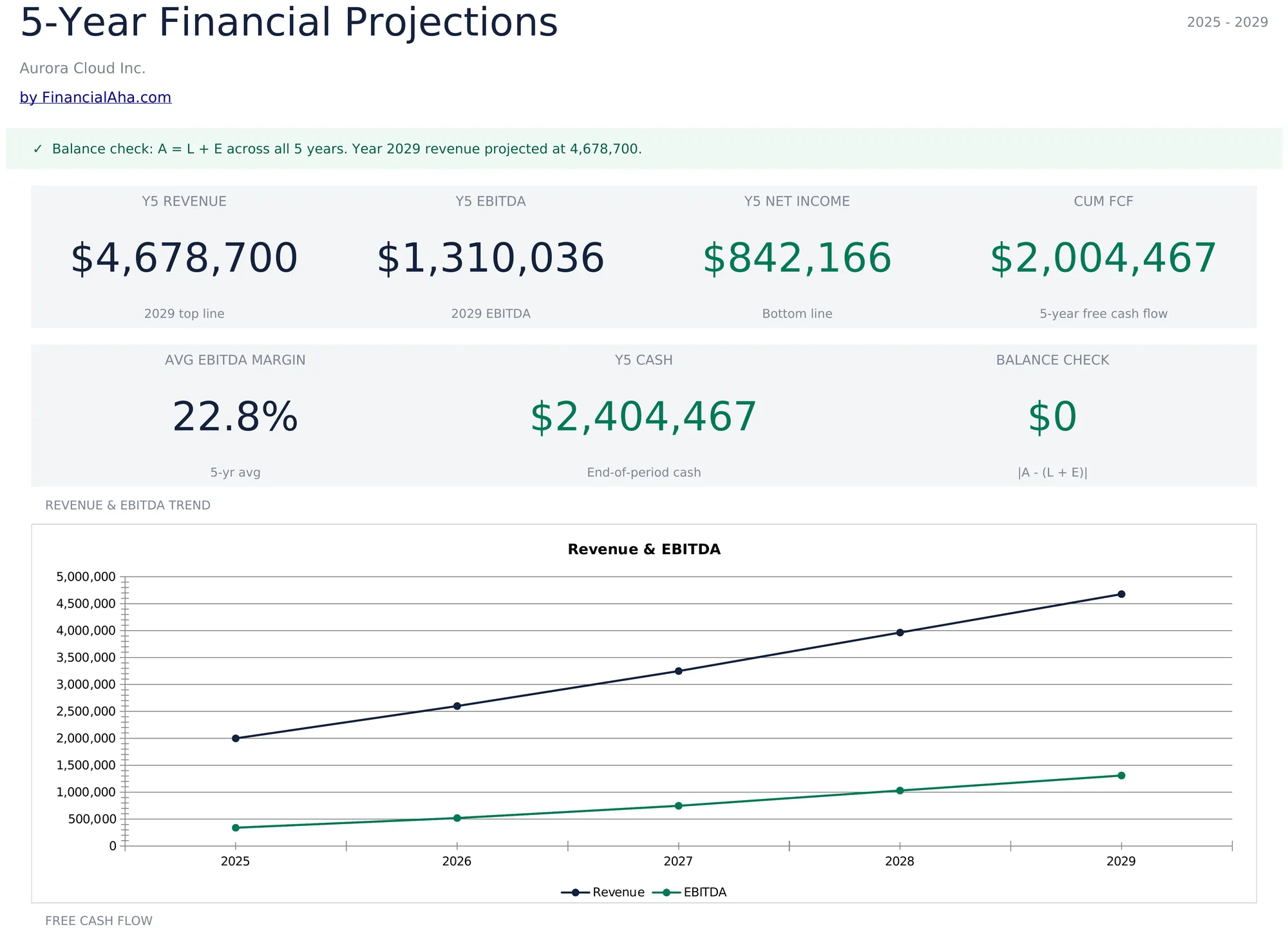5-Year Financial Projections Template Preview