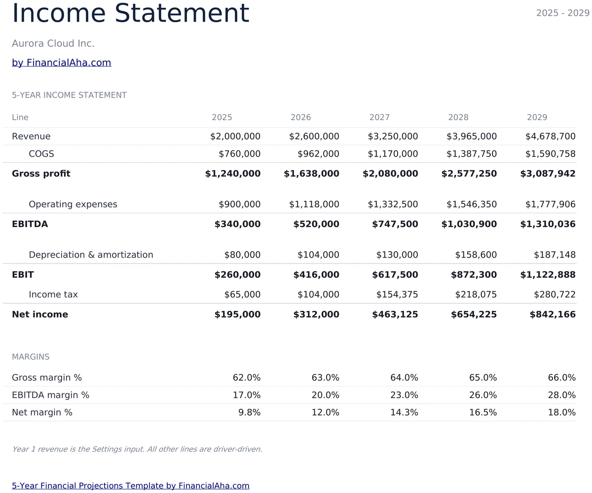 5-Year Income Statement