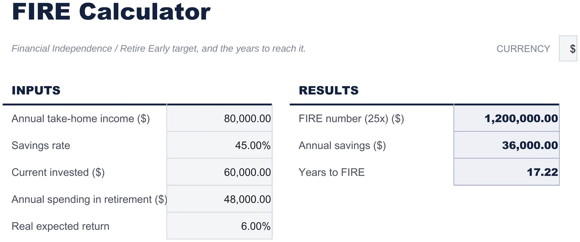 Free FIRE Calculator Spreadsheet Template for Google Sheets & Excel - dashboard preview