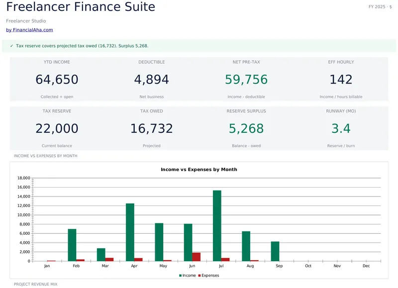 Freelancer Finance Suite