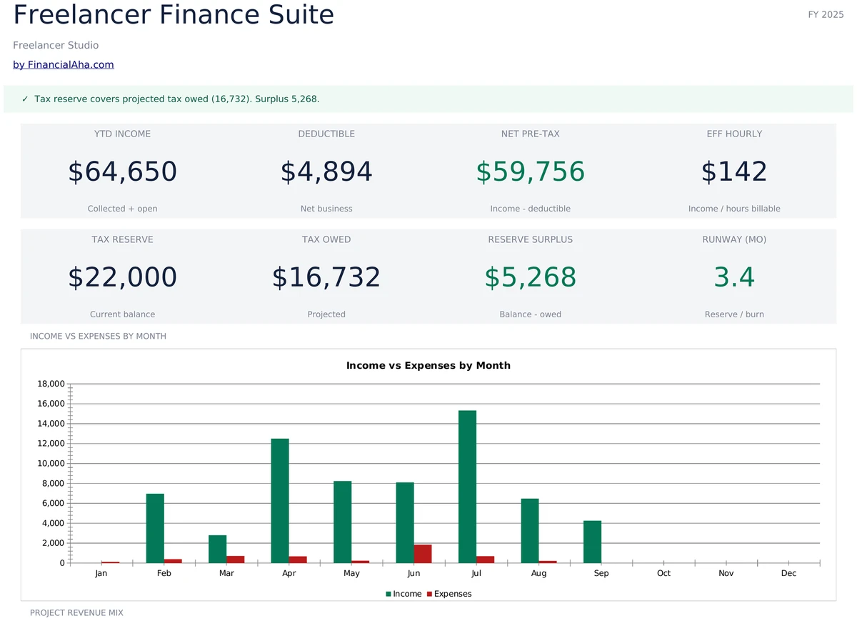 Freelancer Finance Suite Dashboard