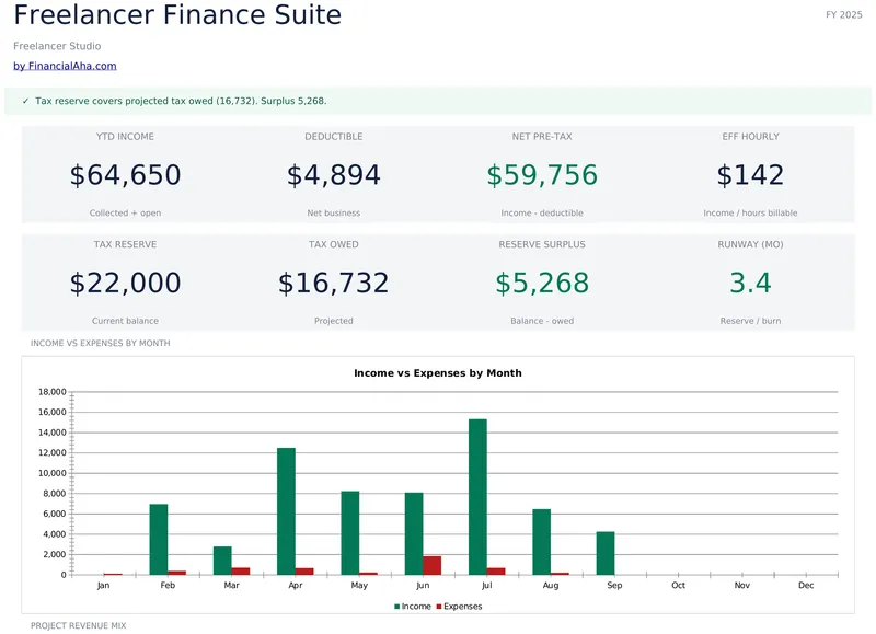 Freelancer Finance Suite