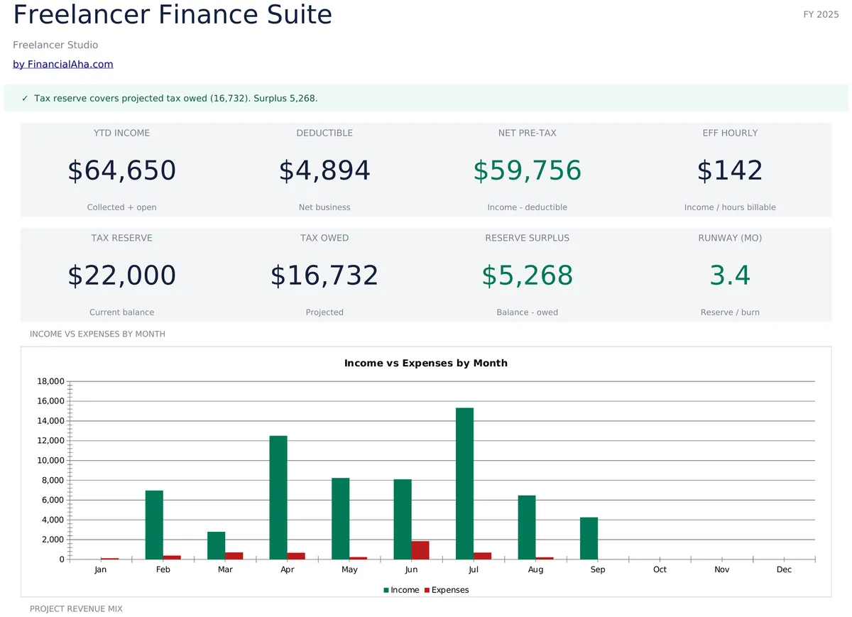 Freelancer Finance Suite