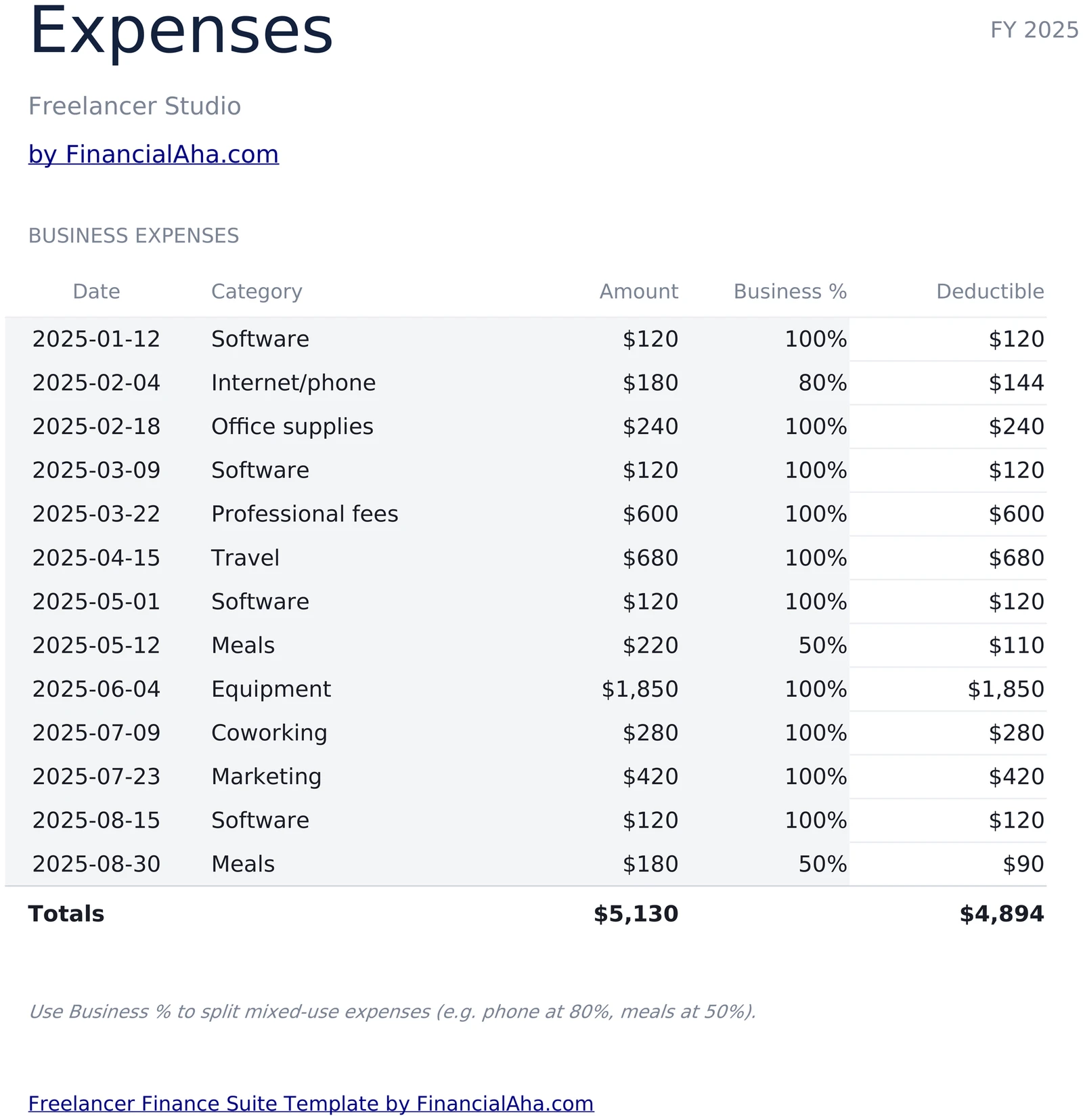 Business Expenses with Business Percentage Split