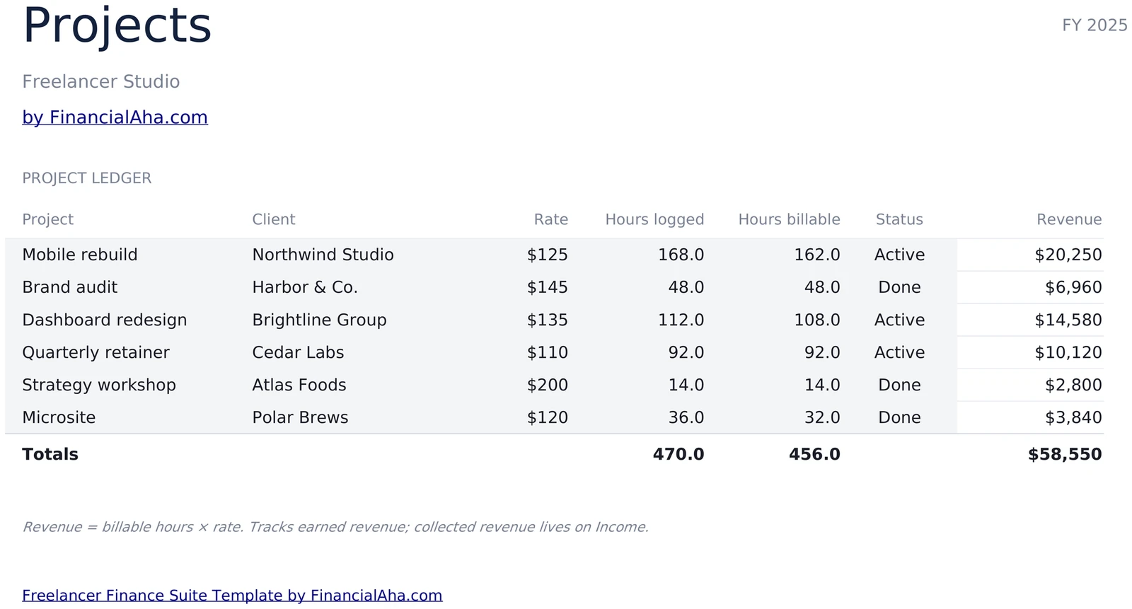Freelancer Project Ledger with Rates and Hours