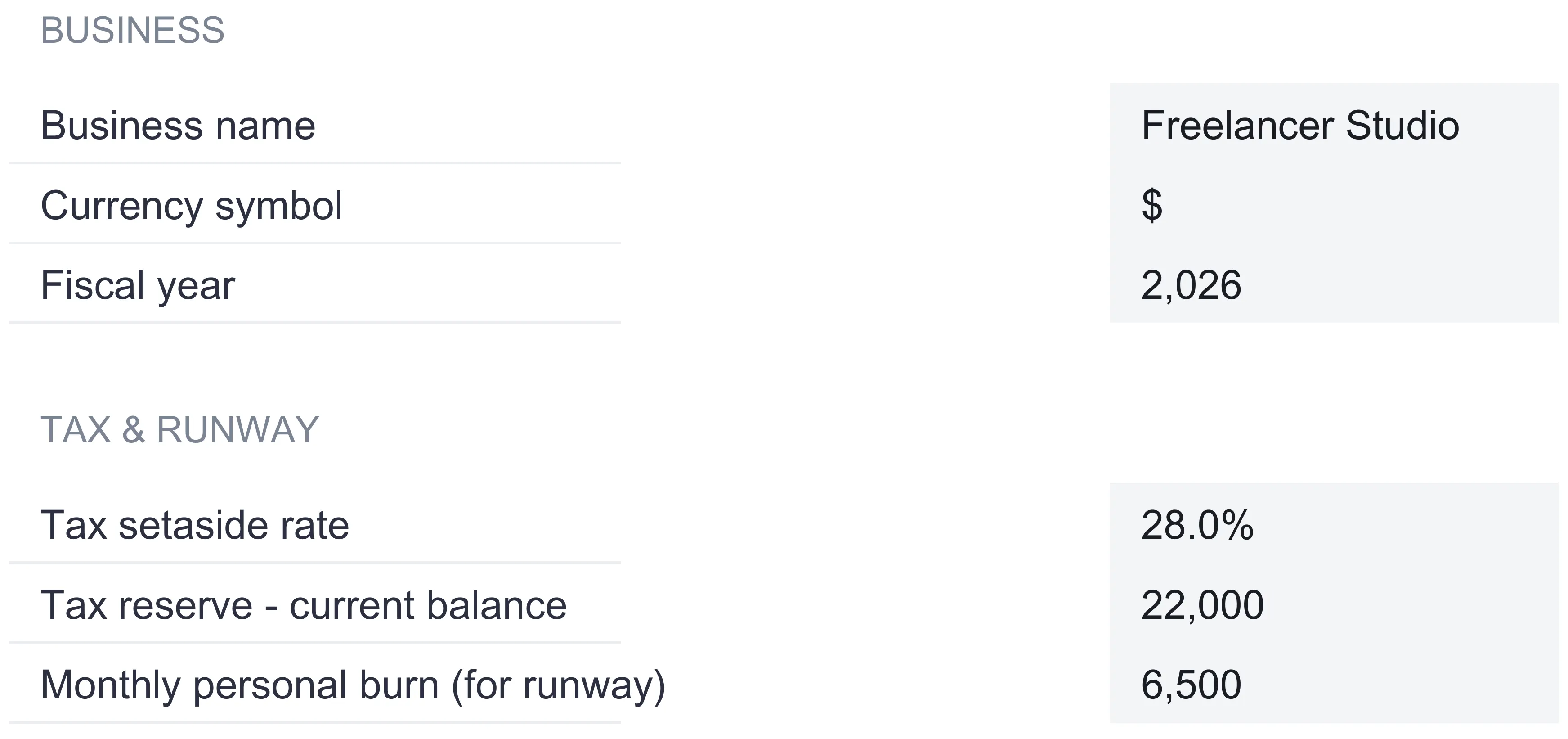 Freelancer Finance Suite Settings sheet with a Business block, business name Freelancer Studio, currency symbol dollar, fiscal year 2026, and a Tax and Runway block with tax setaside rate 28.0 percent, tax reserve current balance 22,000, and monthly personal burn 6,500.