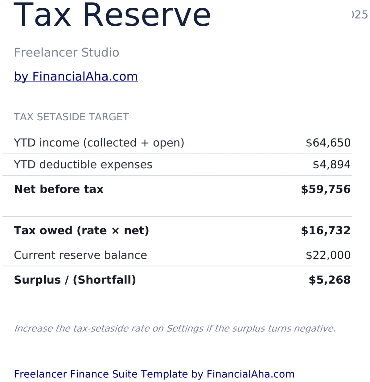 Tax Reserve - Income to Tax Owed to Surplus