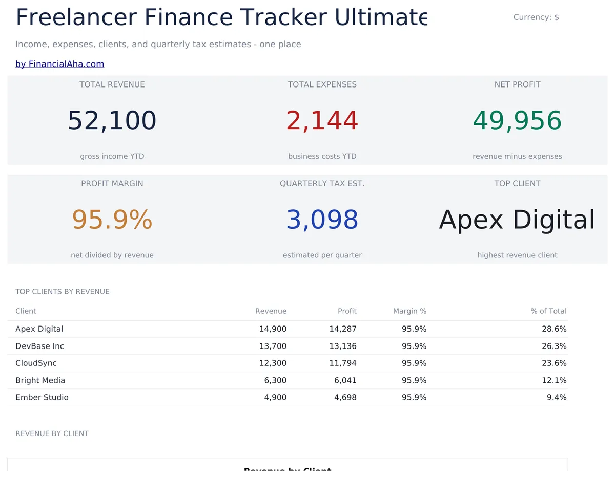 Freelancer Finance Tracker Ultimate