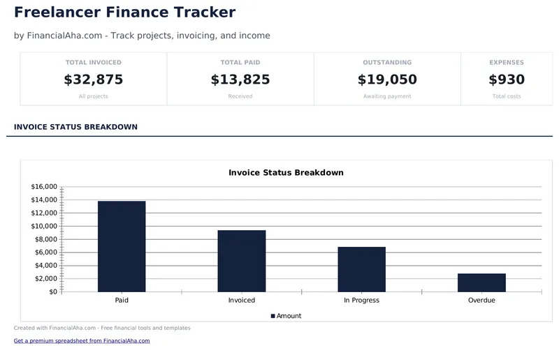 Freelancer Finance Tracker