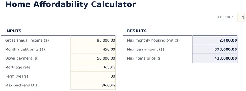 Home Affordability Calculator