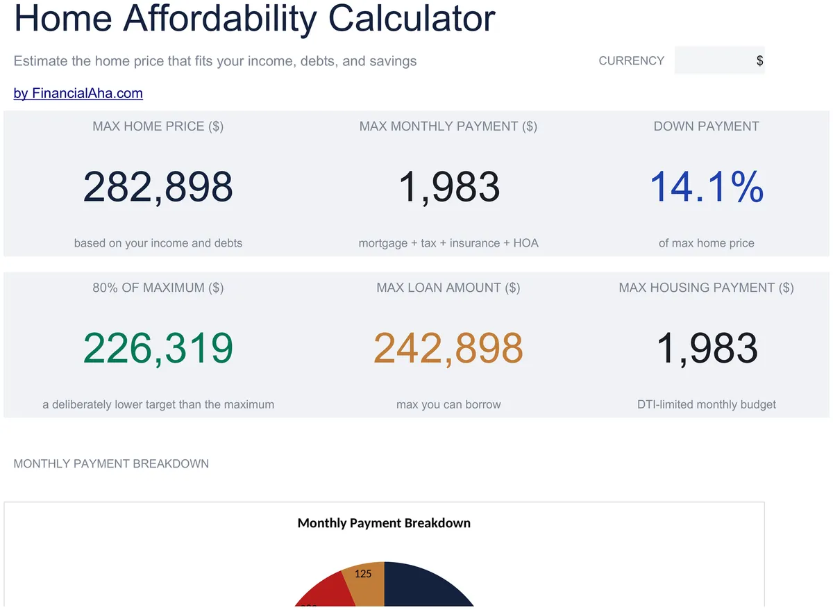 Home Affordability Calculator Essentials
