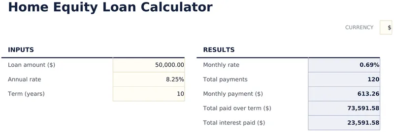 Home Equity Loan Calculator