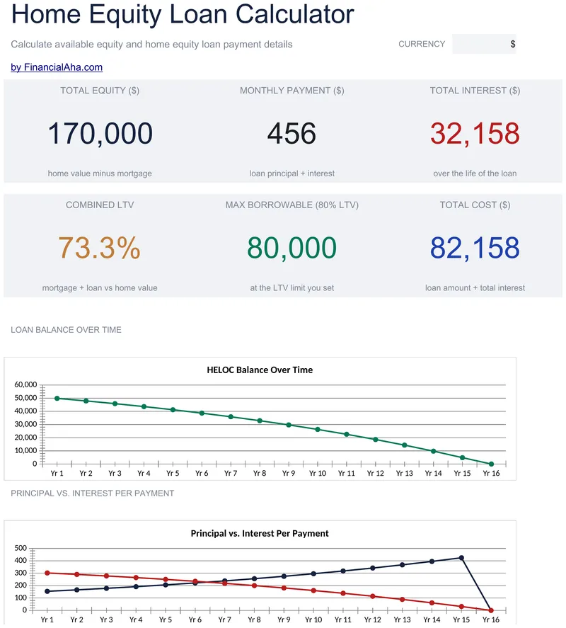 Home Equity Loan Calculator preview