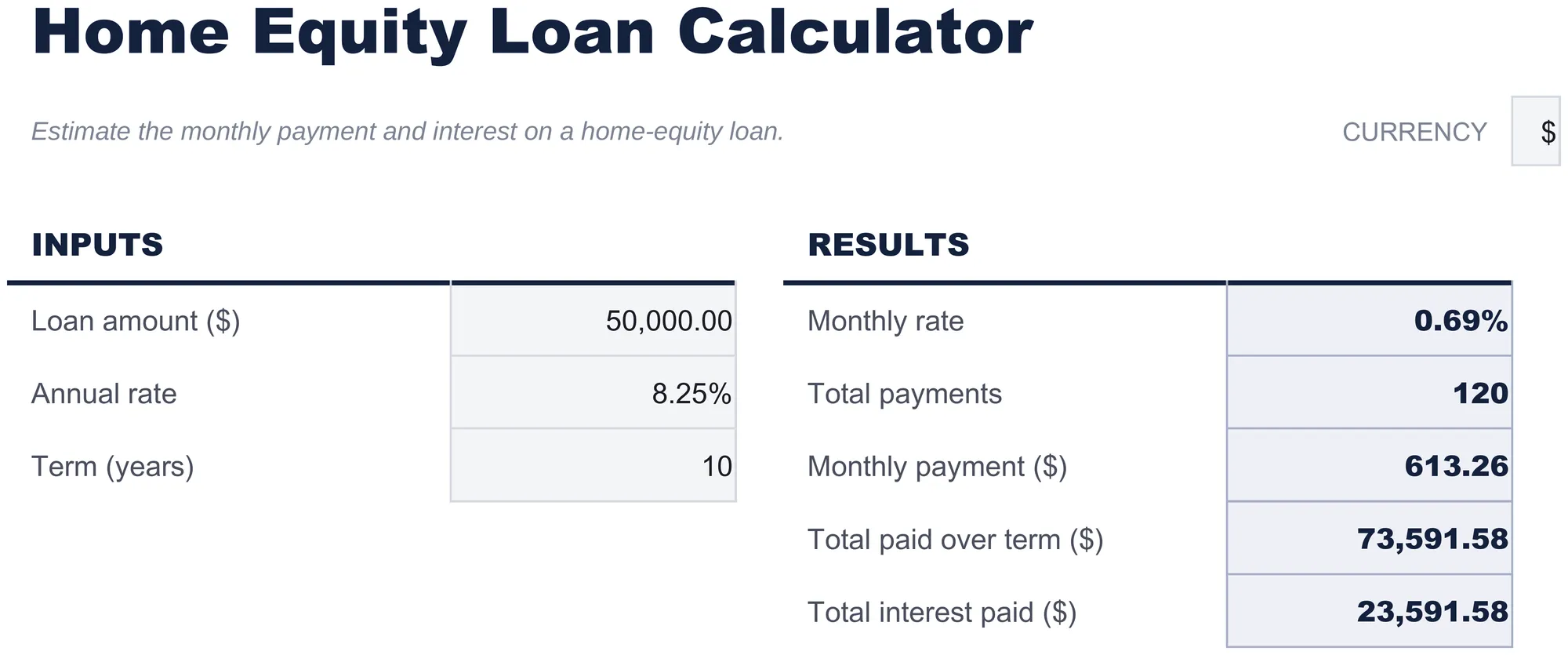 Free Home Equity Loan Calculator Spreadsheet Template for Google Sheets & Excel - dashboard preview