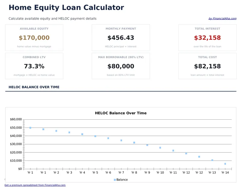 Home Equity Loan Calculator