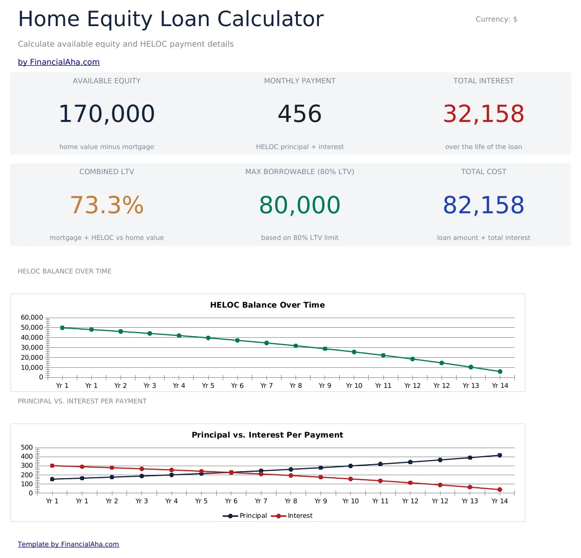 Home Equity Loan Calculator Essentials