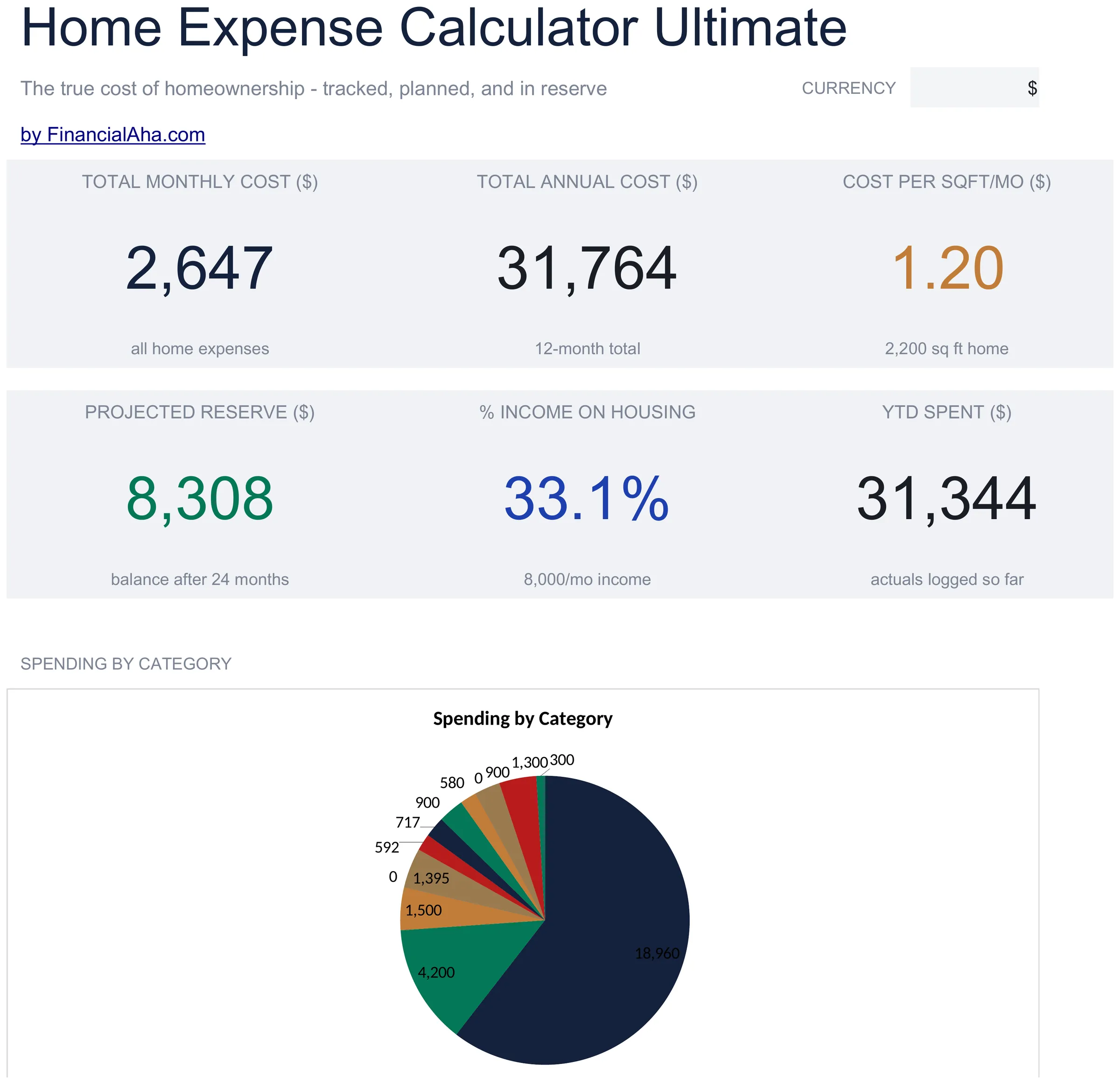 Home Expense Calculator Spreadsheet Template - Ultimate version for Google Sheets and Excel