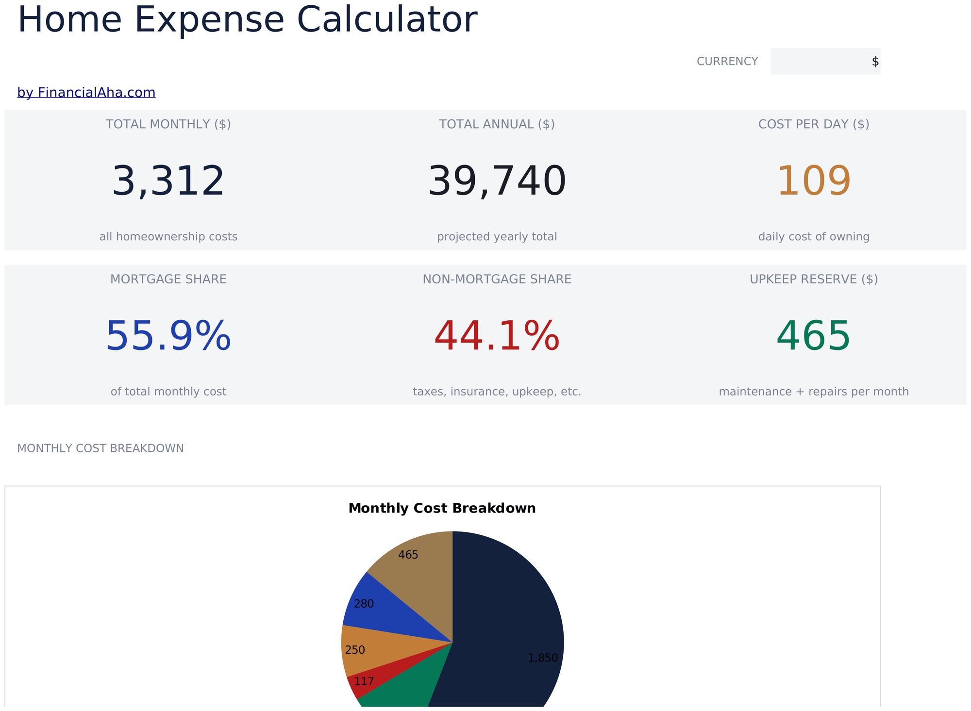 Essentials template preview