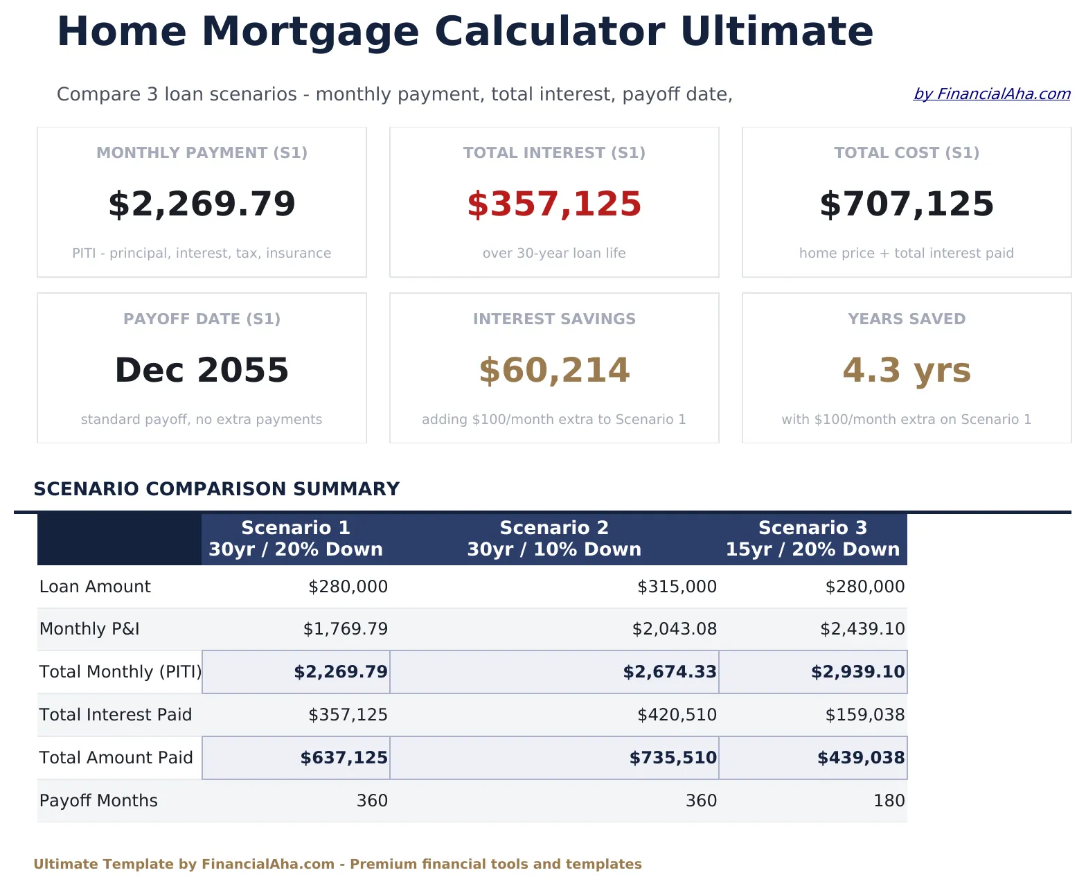 Home Mortgage Calculator Ultimate preview