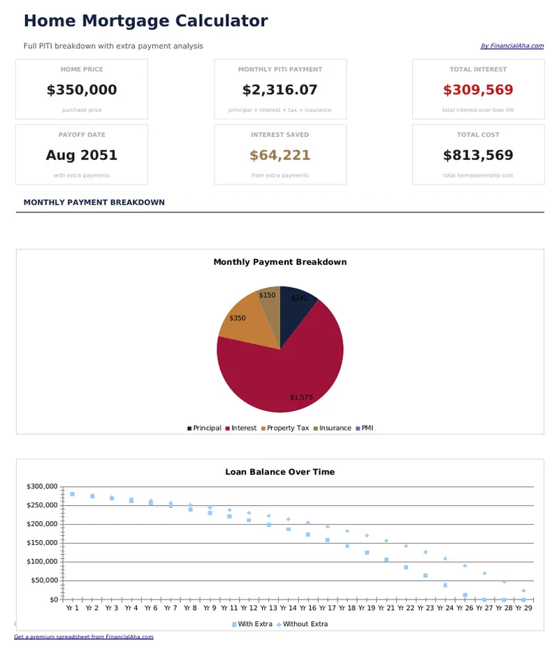 Home Mortgage Calculator