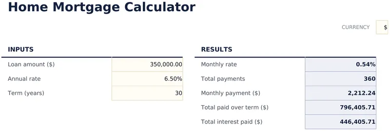 Home Mortgage Calculator