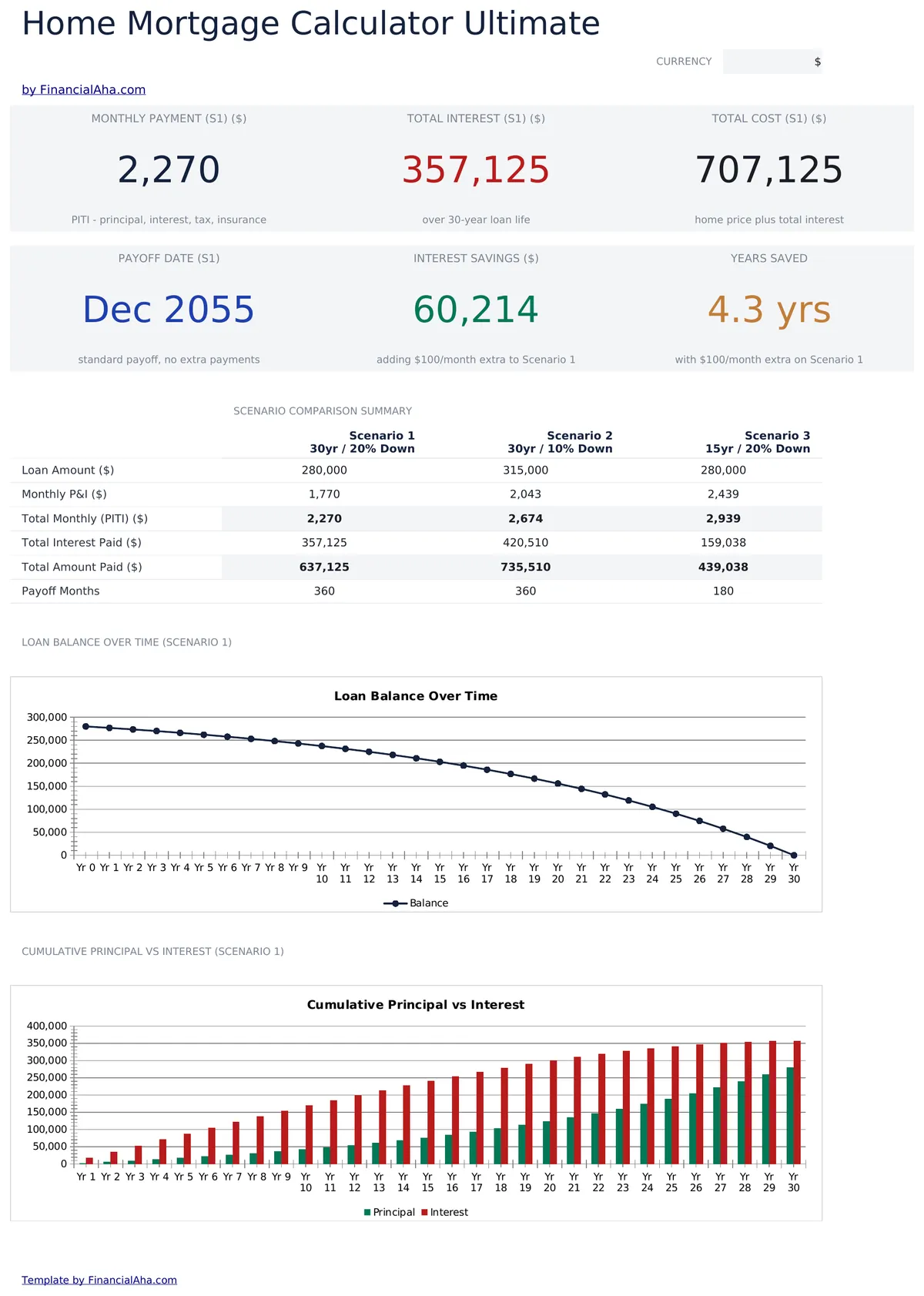 Hypothekenrechner Ultimate