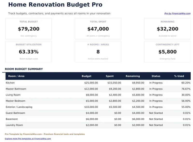Home Renovation Budget Pro preview