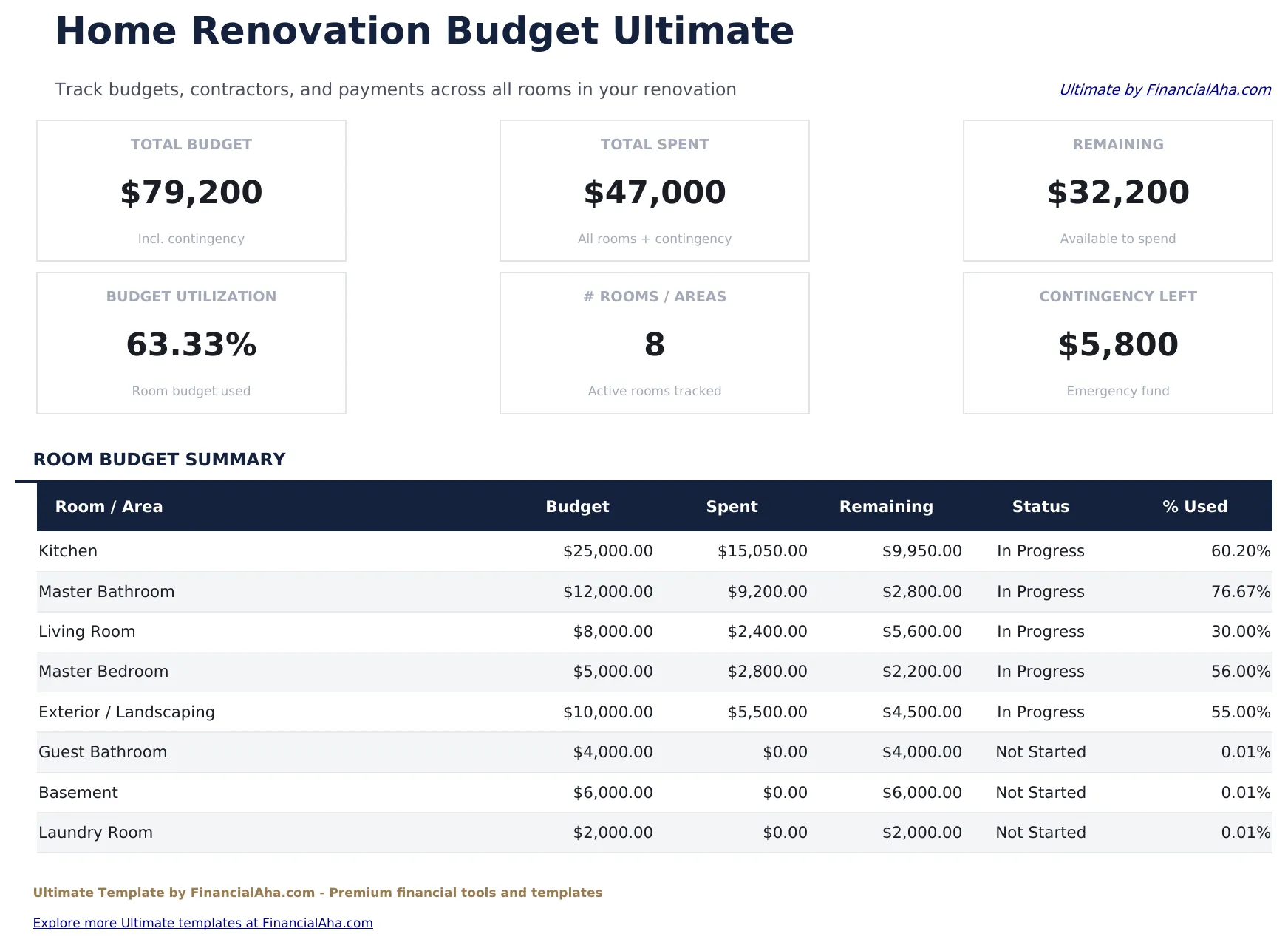 Home Renovation Budget Ultimate preview