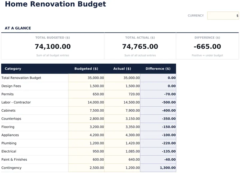 Home Renovation Budget
