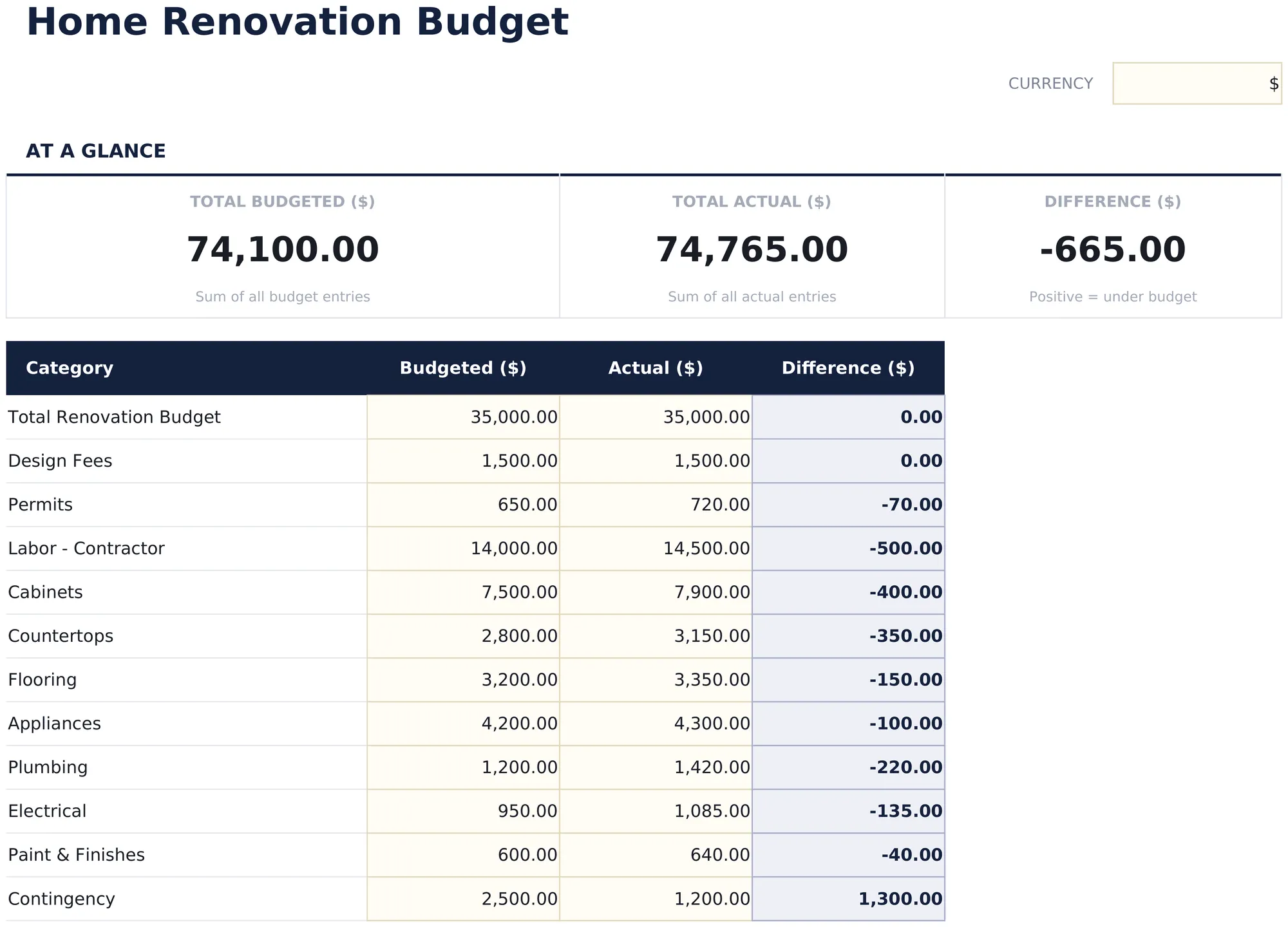 Home Renovation Budget preview