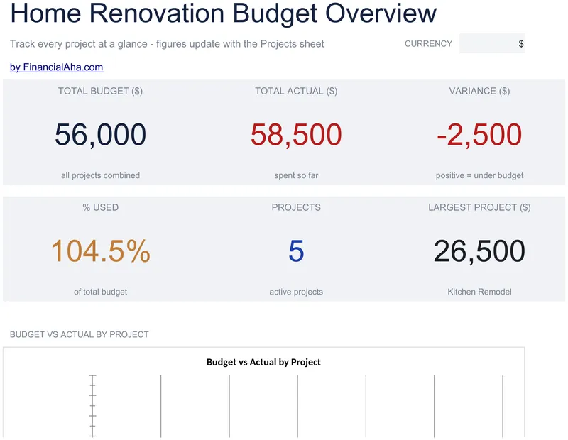 Home Renovation Budget preview