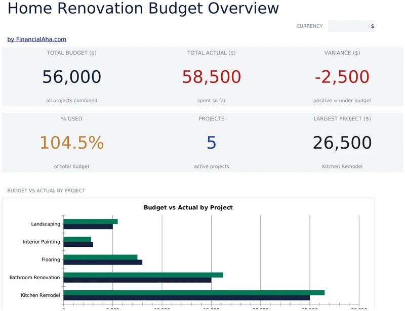 Home Renovation Budget preview