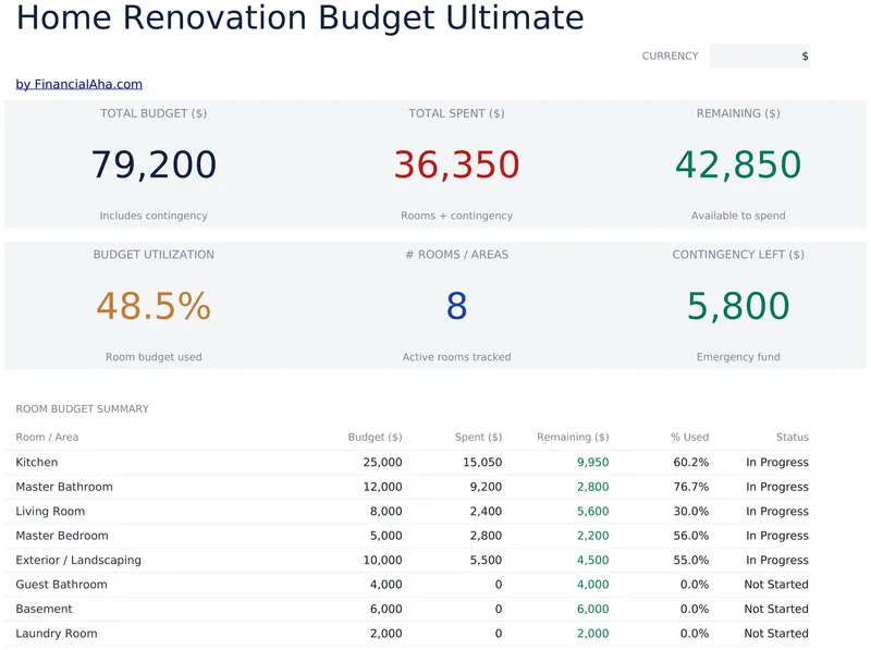 Home Renovation Budget Ultimate preview