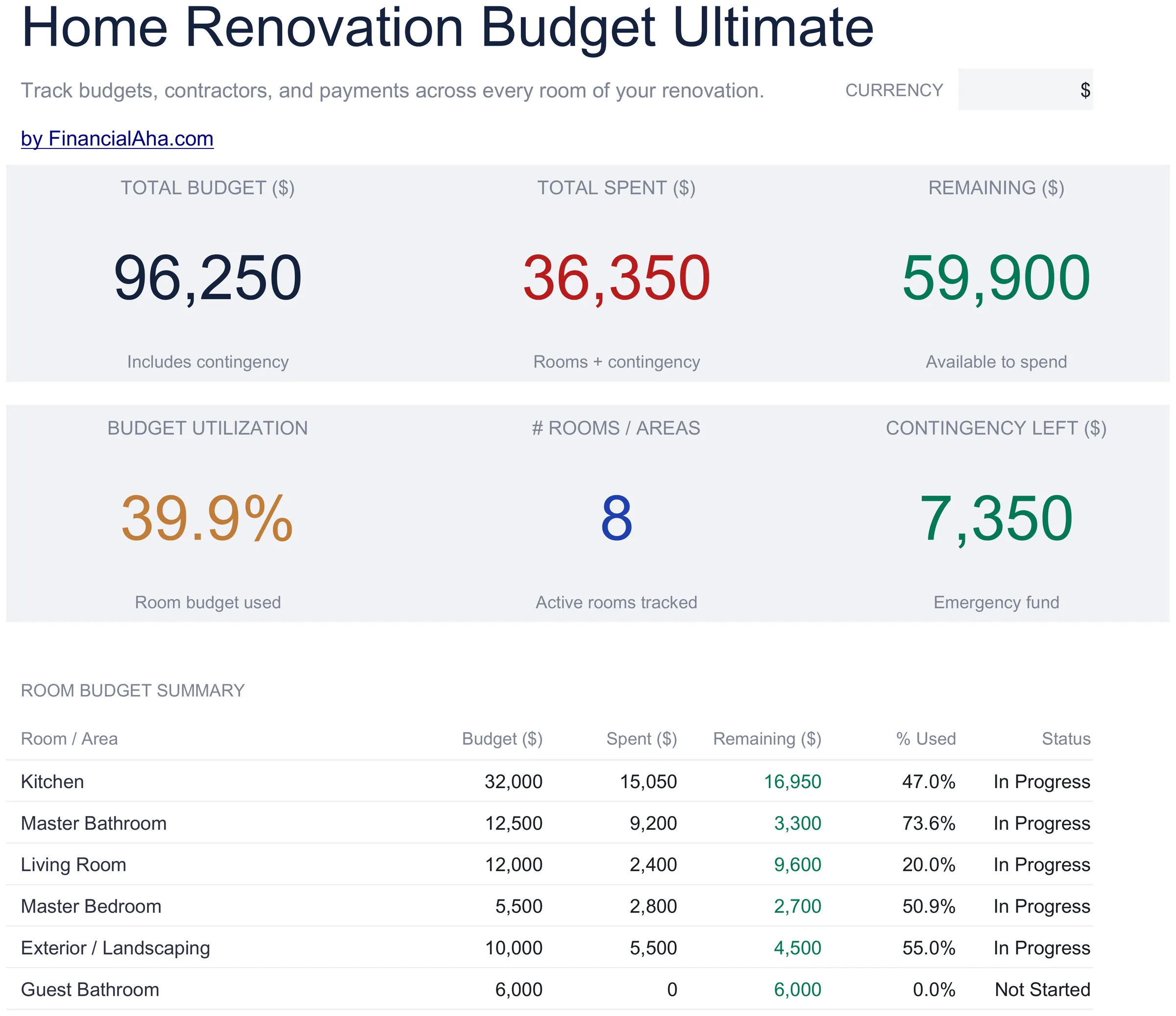 Home Renovation Budget Spreadsheet Template - Ultimate version for Google Sheets and Excel