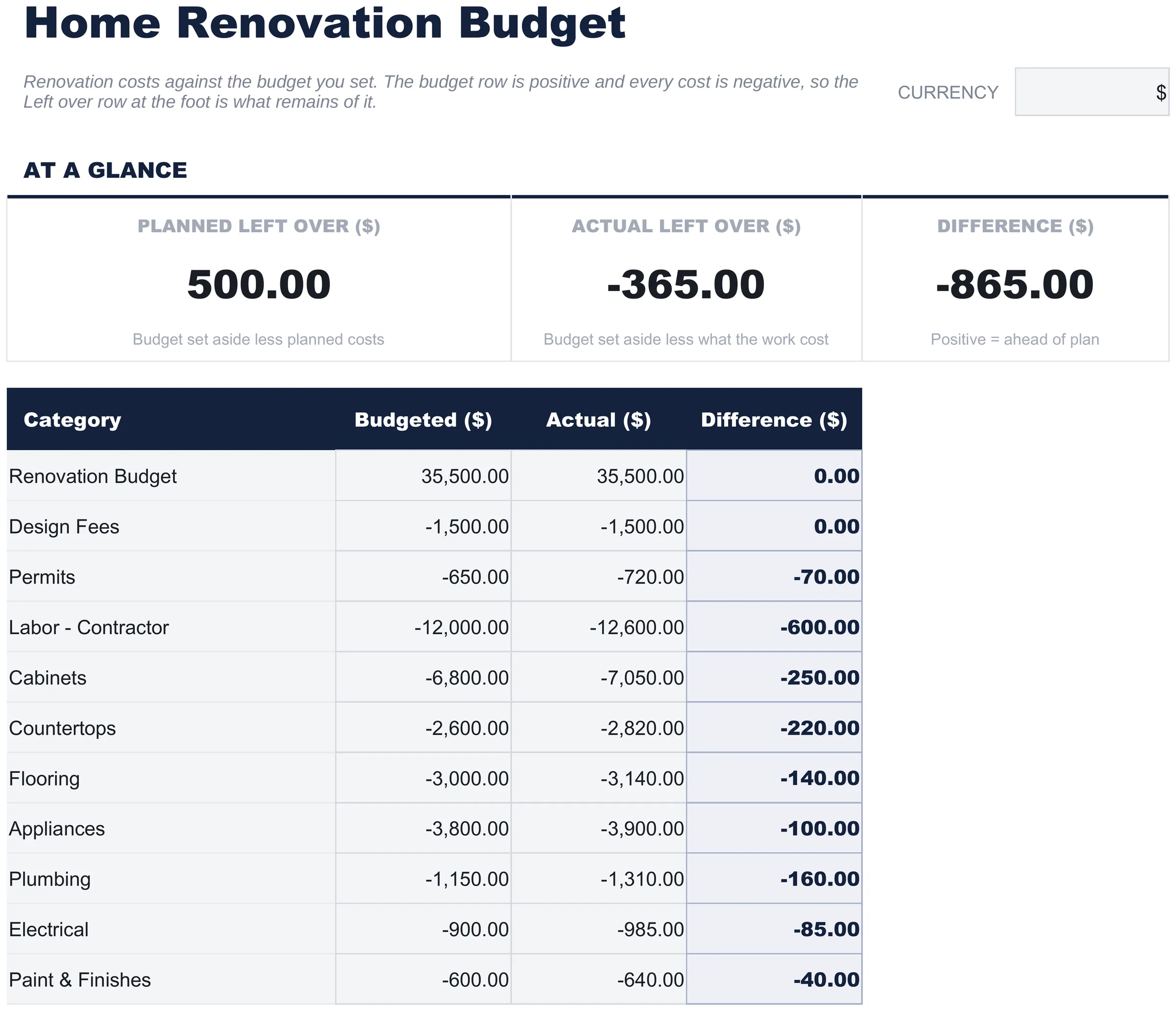 Free Home Renovation Budget Spreadsheet Template for Google Sheets & Excel - dashboard preview