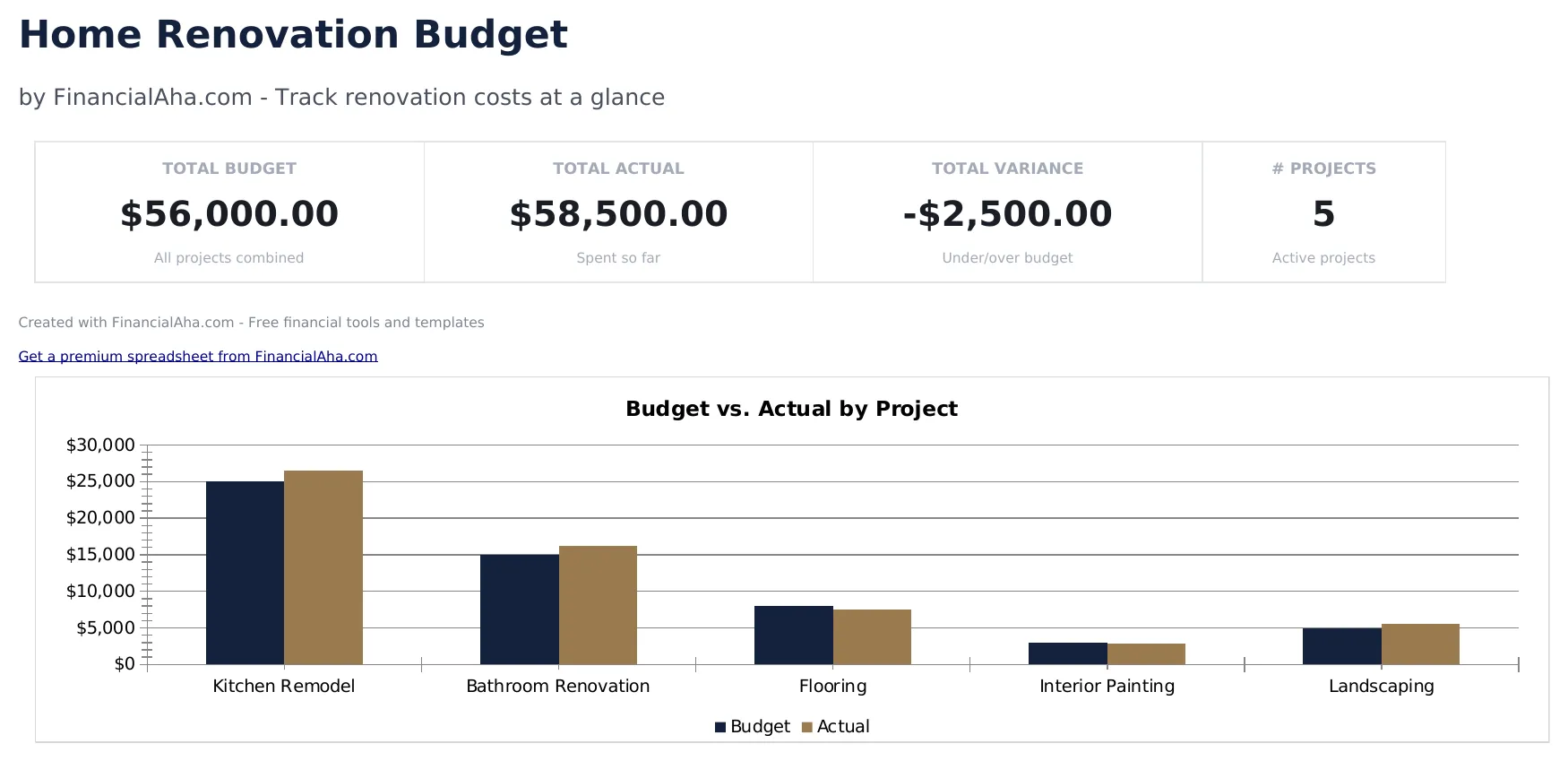 Home Renovation Budget preview