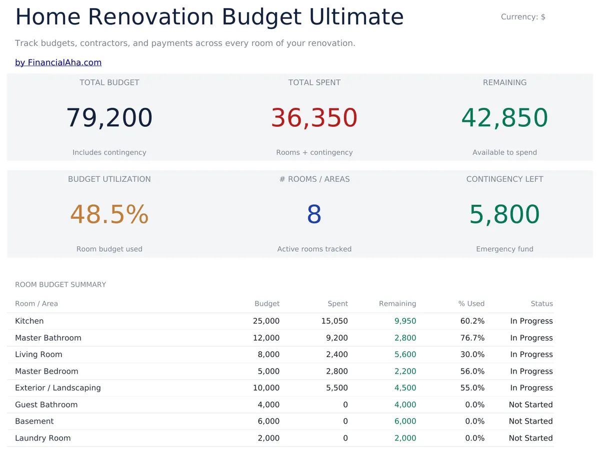 Home Renovation Budget Ultimate