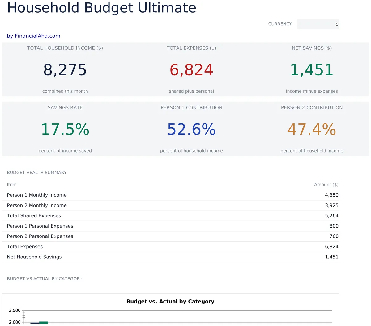 Household Budget Ultimate