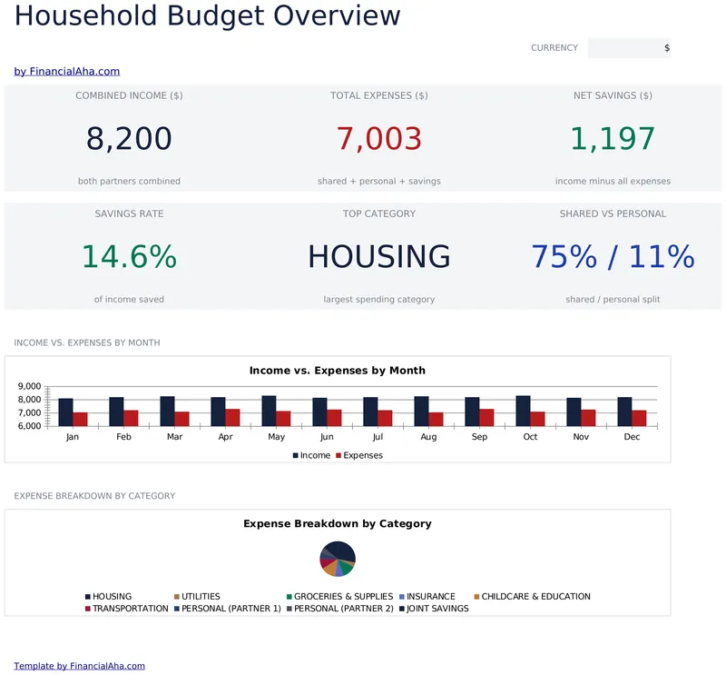 Household Budget preview