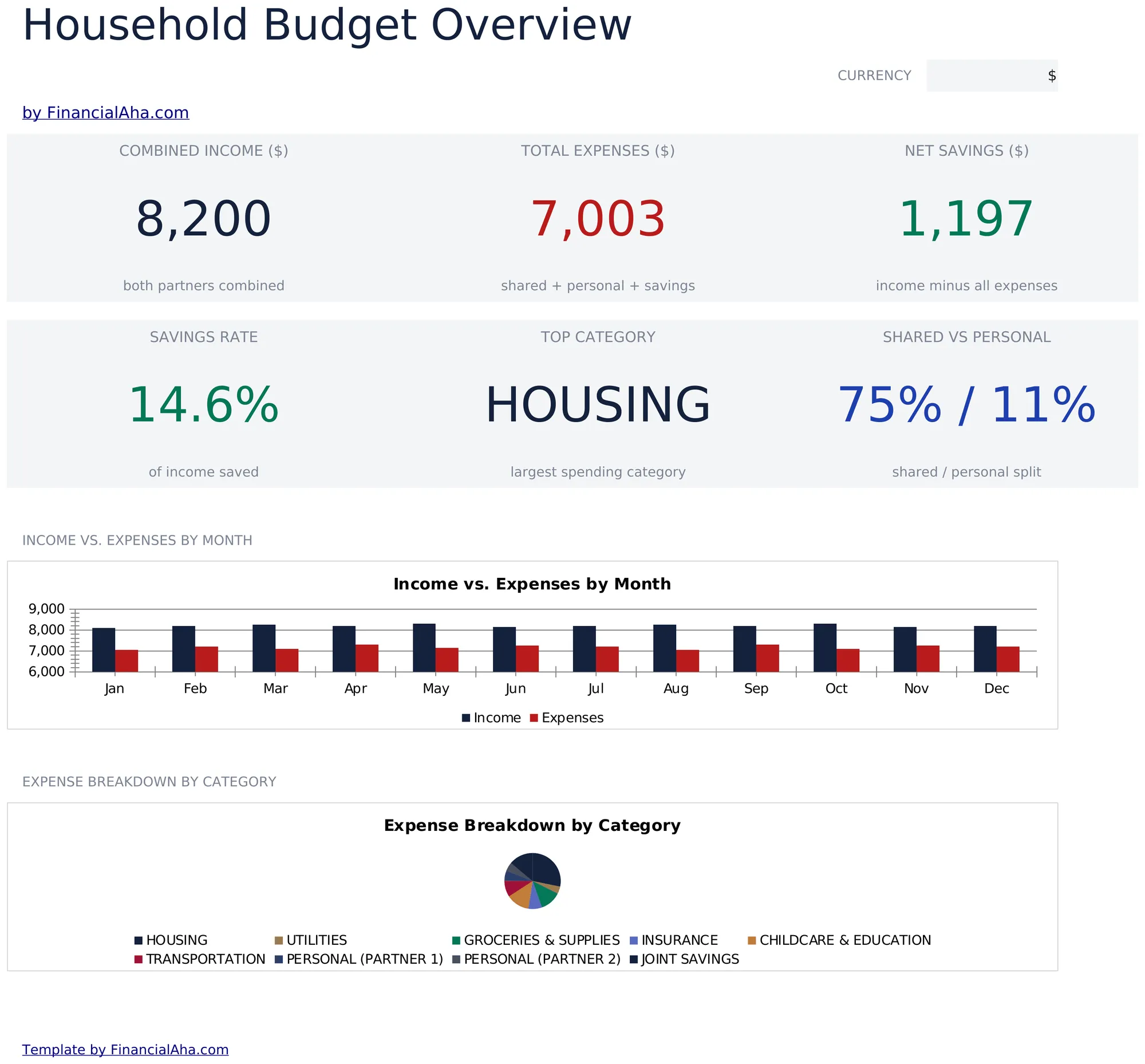 Household Budget preview