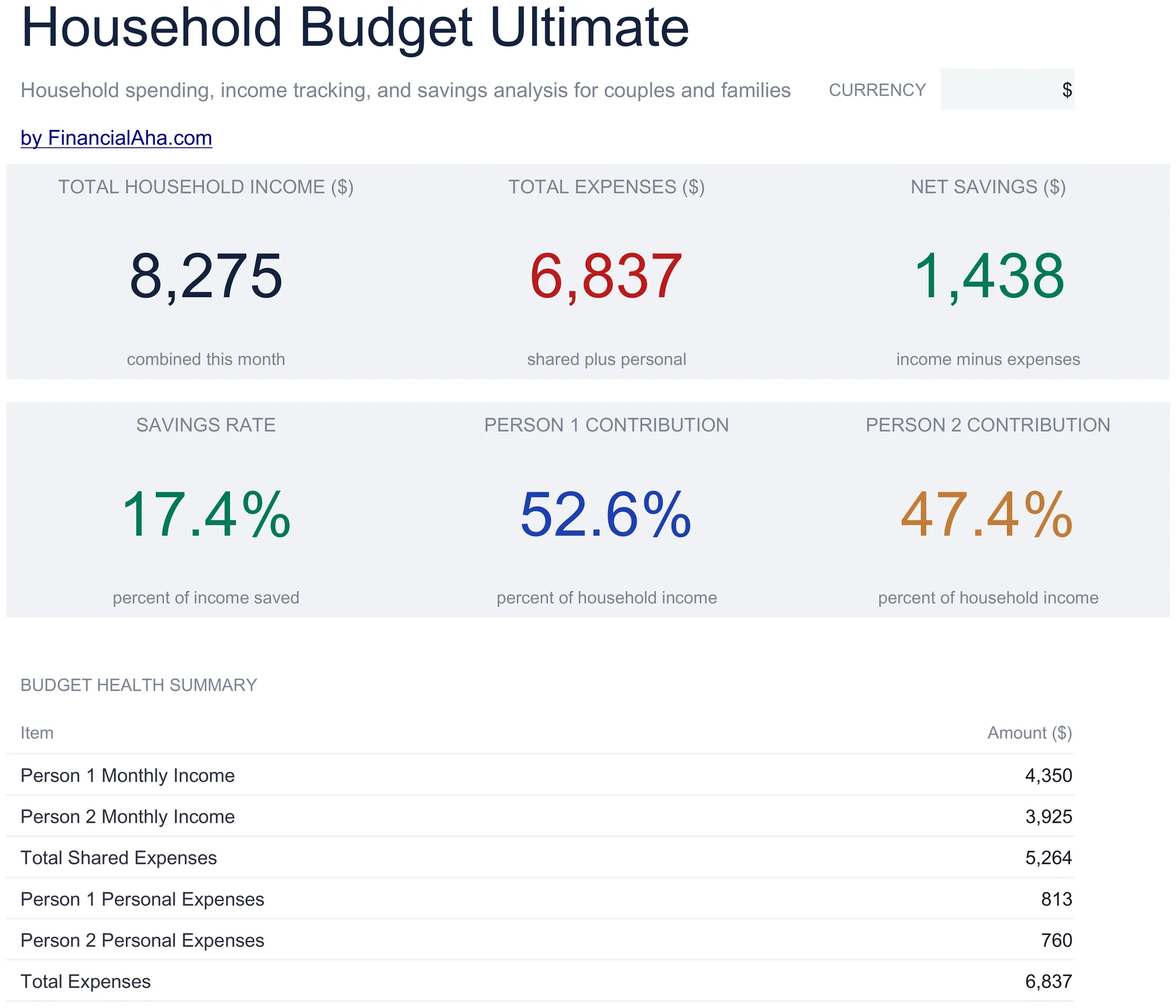Household Budget Spreadsheet Template - Ultimate version for Google Sheets and Excel