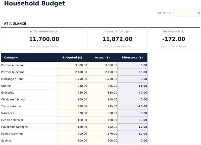Household Budget