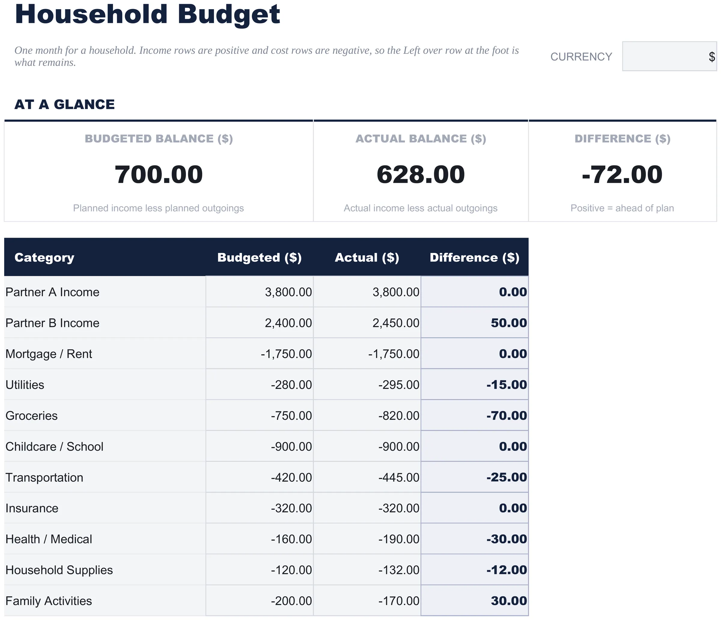 Free Household Budget Spreadsheet Template for Google Sheets & Excel - dashboard preview