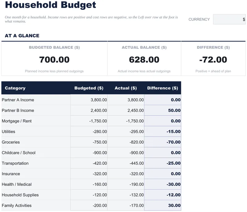 Household Budget
