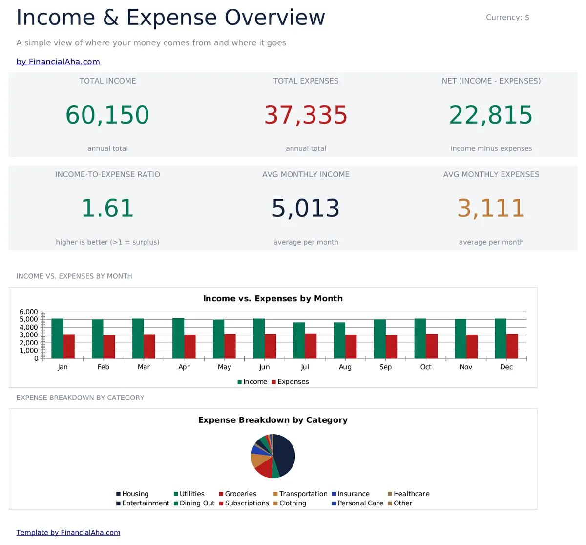 Income Expense Worksheet Essentials