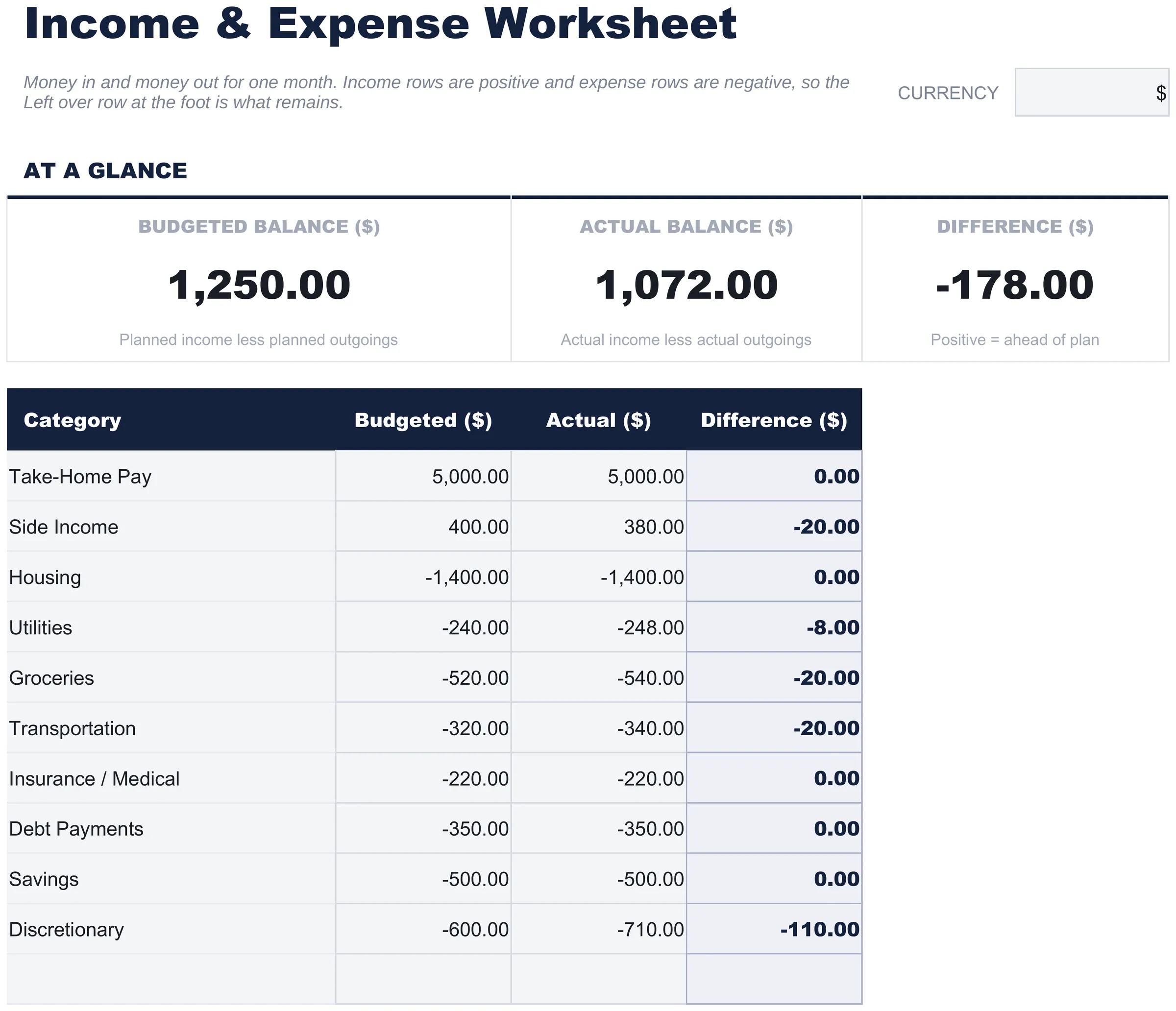 Free Income & Expense Worksheet Spreadsheet Template for Google Sheets & Excel - dashboard preview